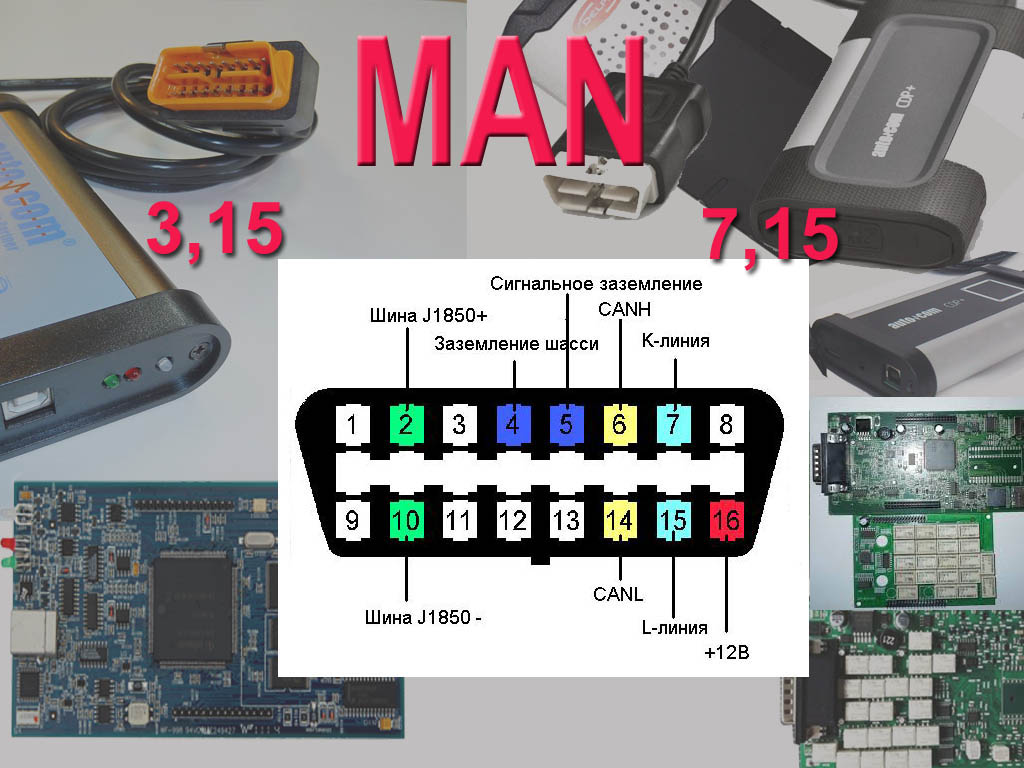 Стандартная распиновка OBD разъёма